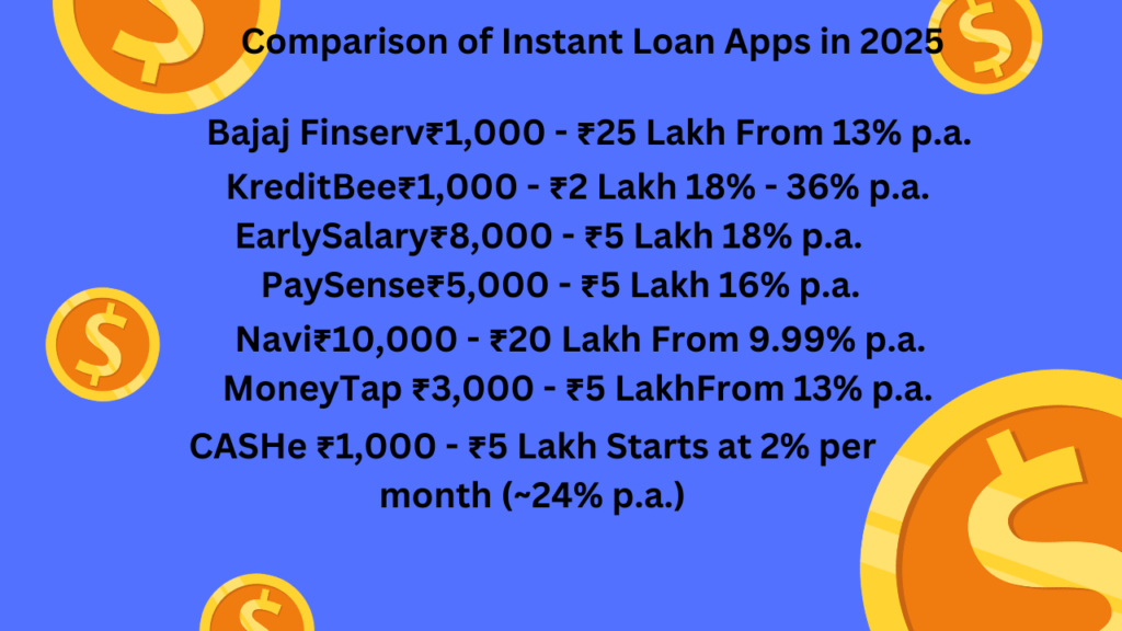 7 instant personal loan mobile apps in 2025